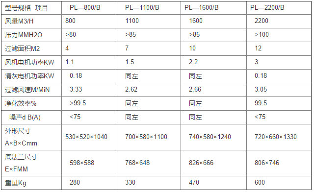 华康中天生产的PL单机除尘器技术规格表